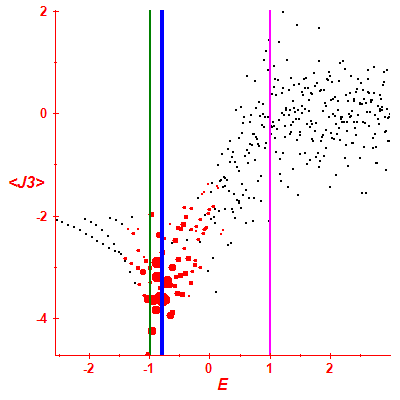 Peres lattice <J3>